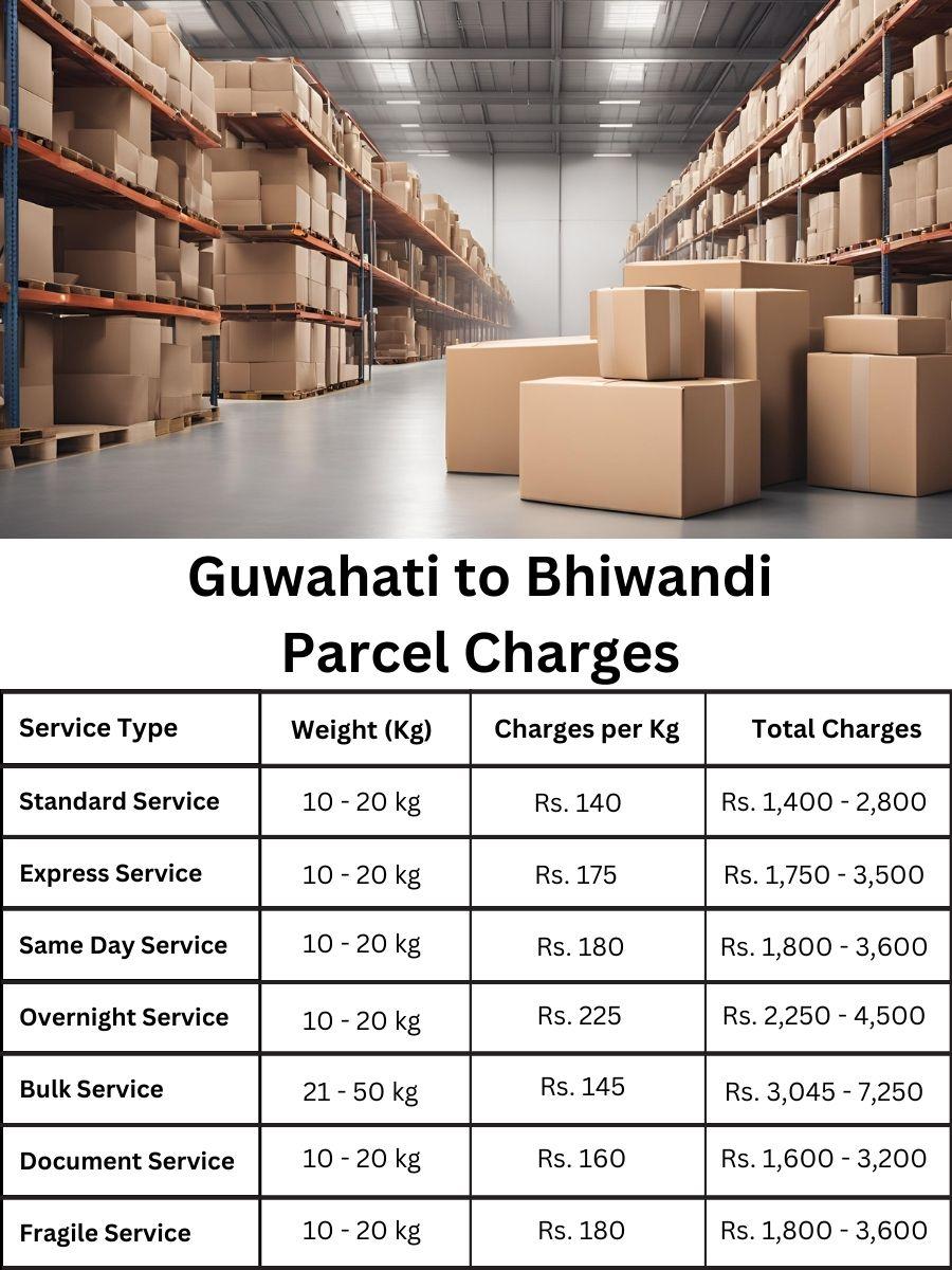 invoice digest, fee register, cost forecast Guwahati to Bhiwandi