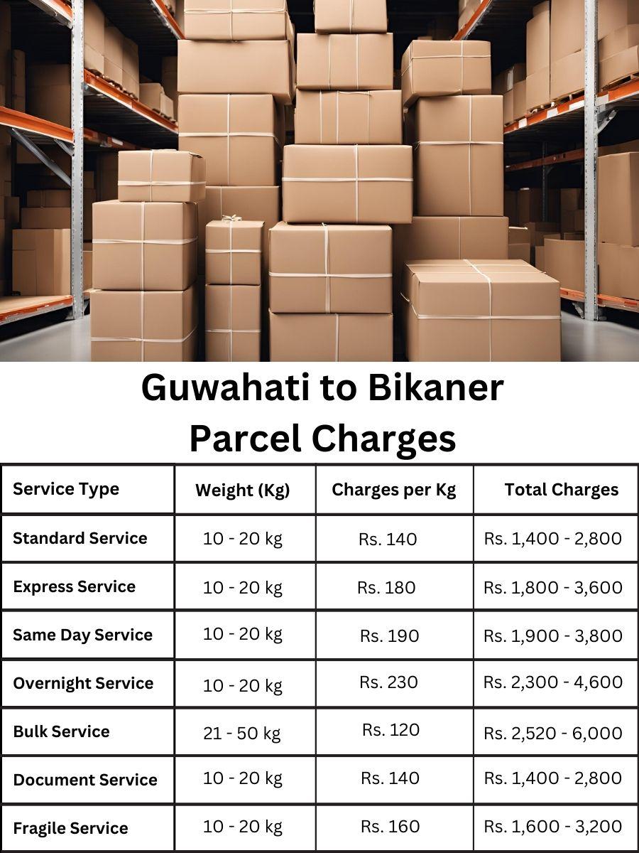 fee planner, invoice tracker, payment log Guwahati to Bikaner