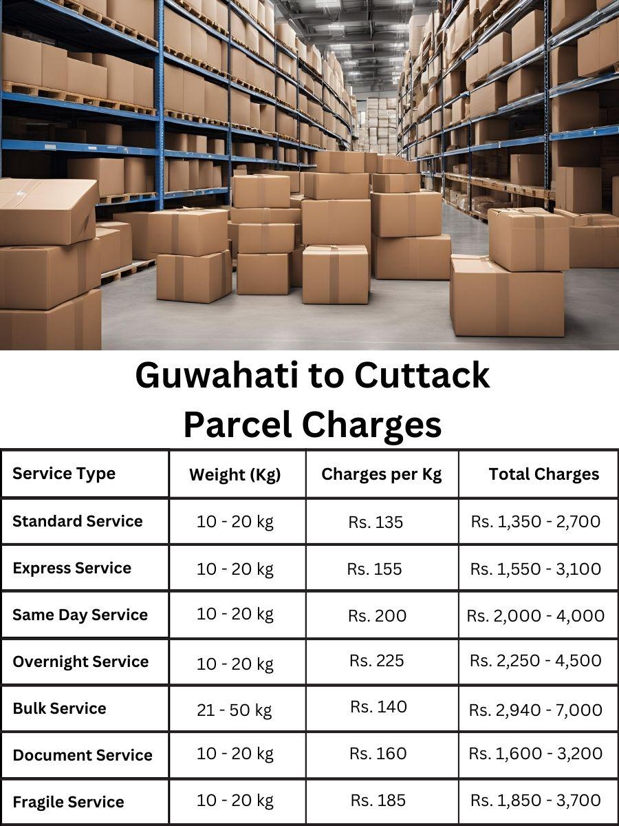 invoice update, charge summary, cost analysis Guwahati to Cuttack