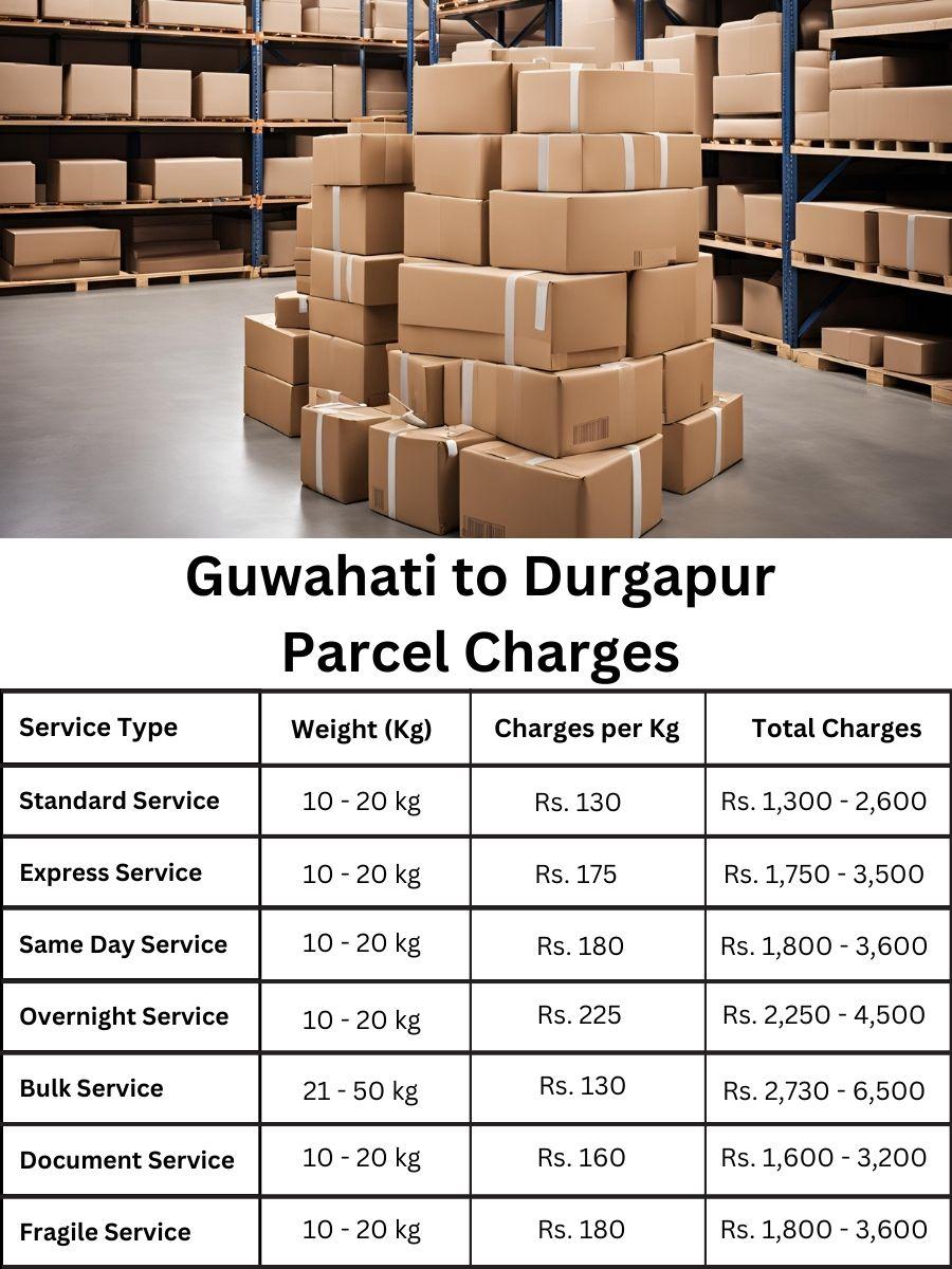 billing sheet, payment tracker, fee update Guwahati to Durgapur
