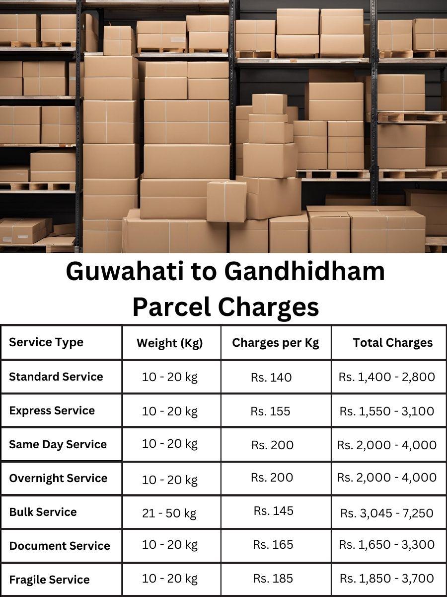 payment log, rate register, cost forecast Guwahati to Gandhidham
