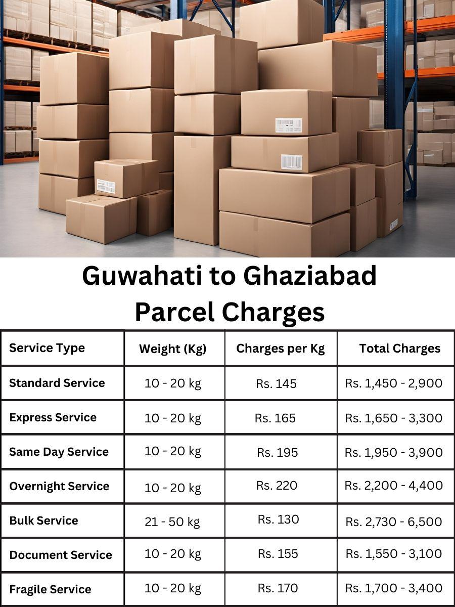 price register, updated billing, payment schedule Guwahati to Ghaziabad