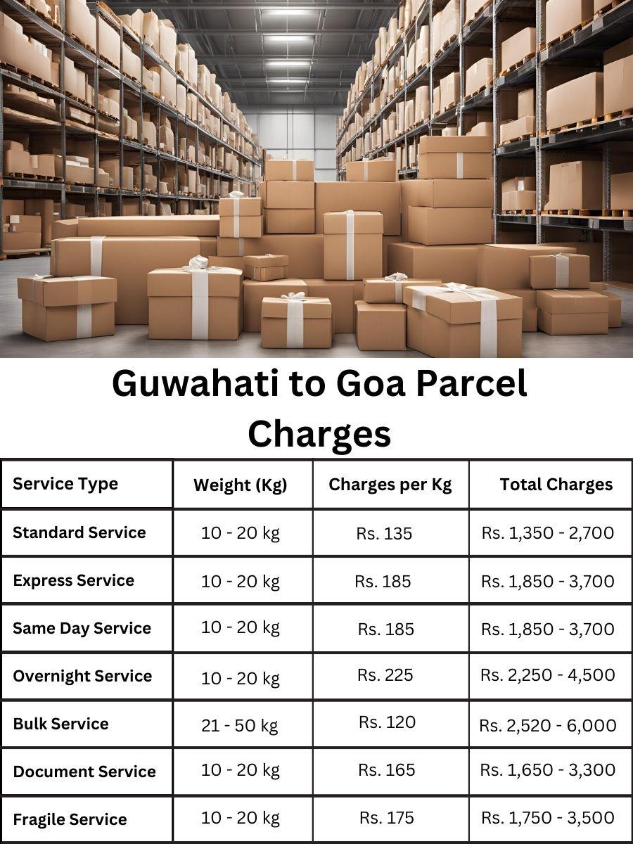 expense chart, rate forecast, billing summary Guwahati to Goa