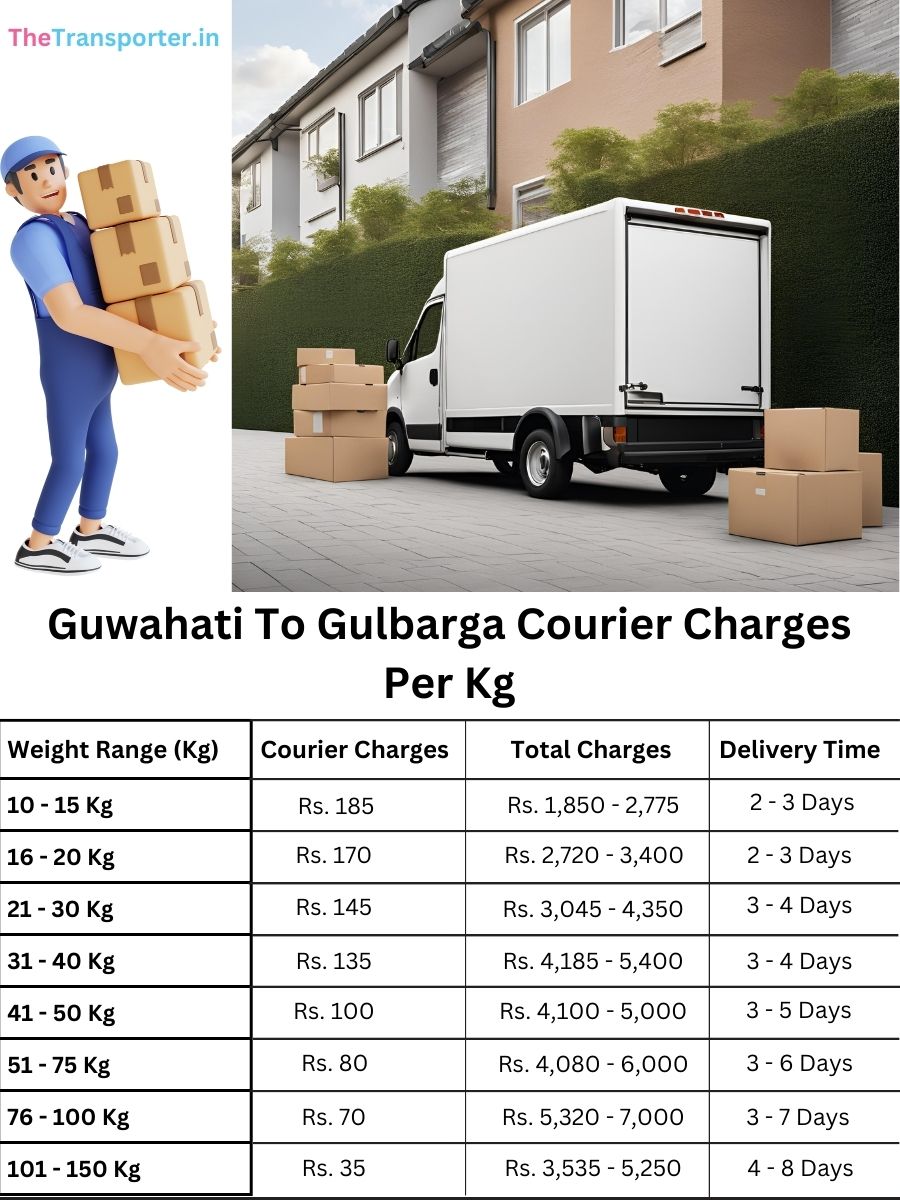 Guwahati To Gulbarga Courier Charges Per Kg list