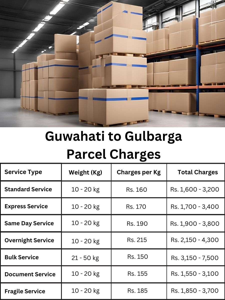 Guwahati to Gulbarga Parcel delivery Charges list