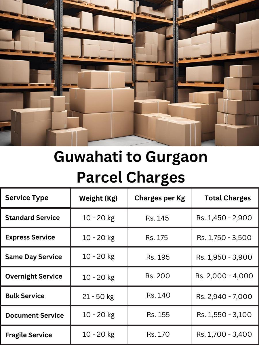 fee index, cost planner, pricing log Guwahati to Gurgaon