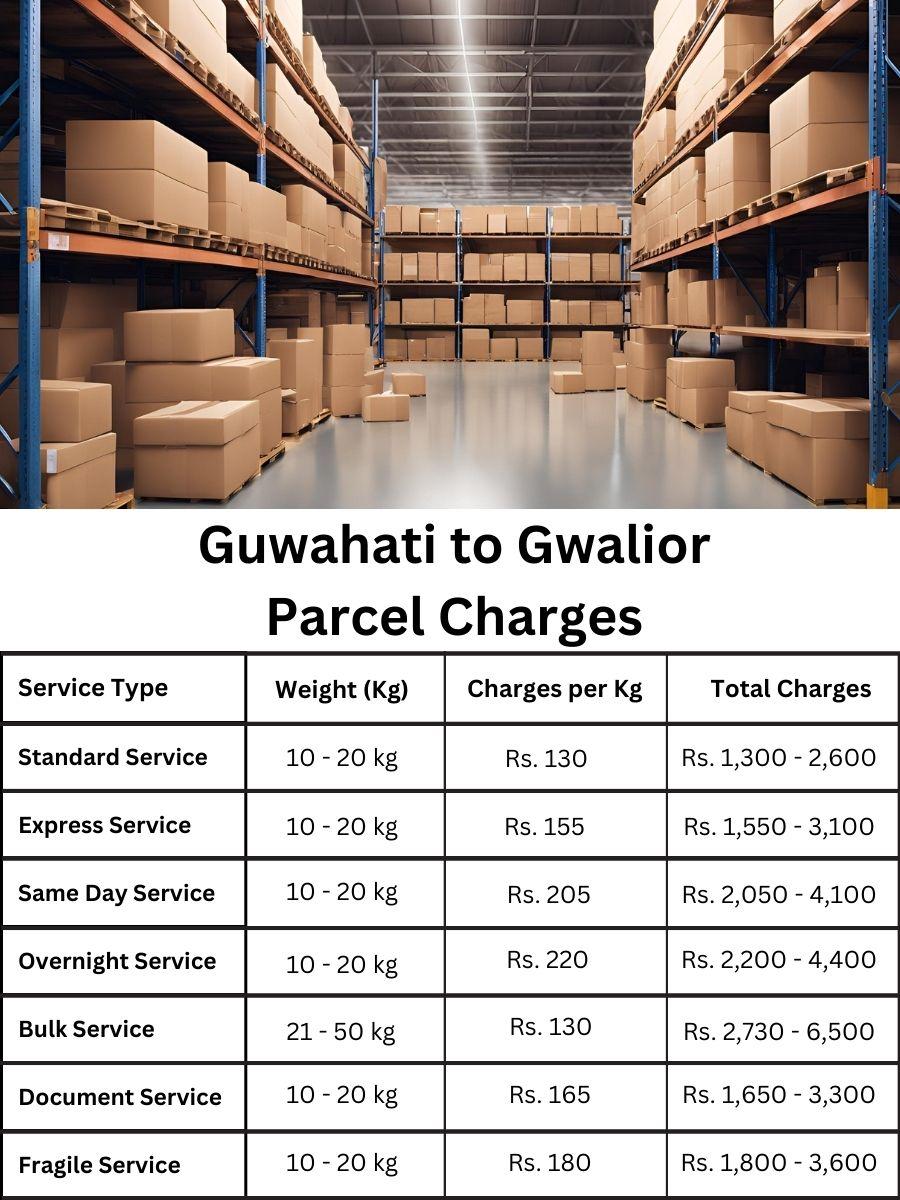 payment register, rate digest, value ledger Guwahati to Gwalior