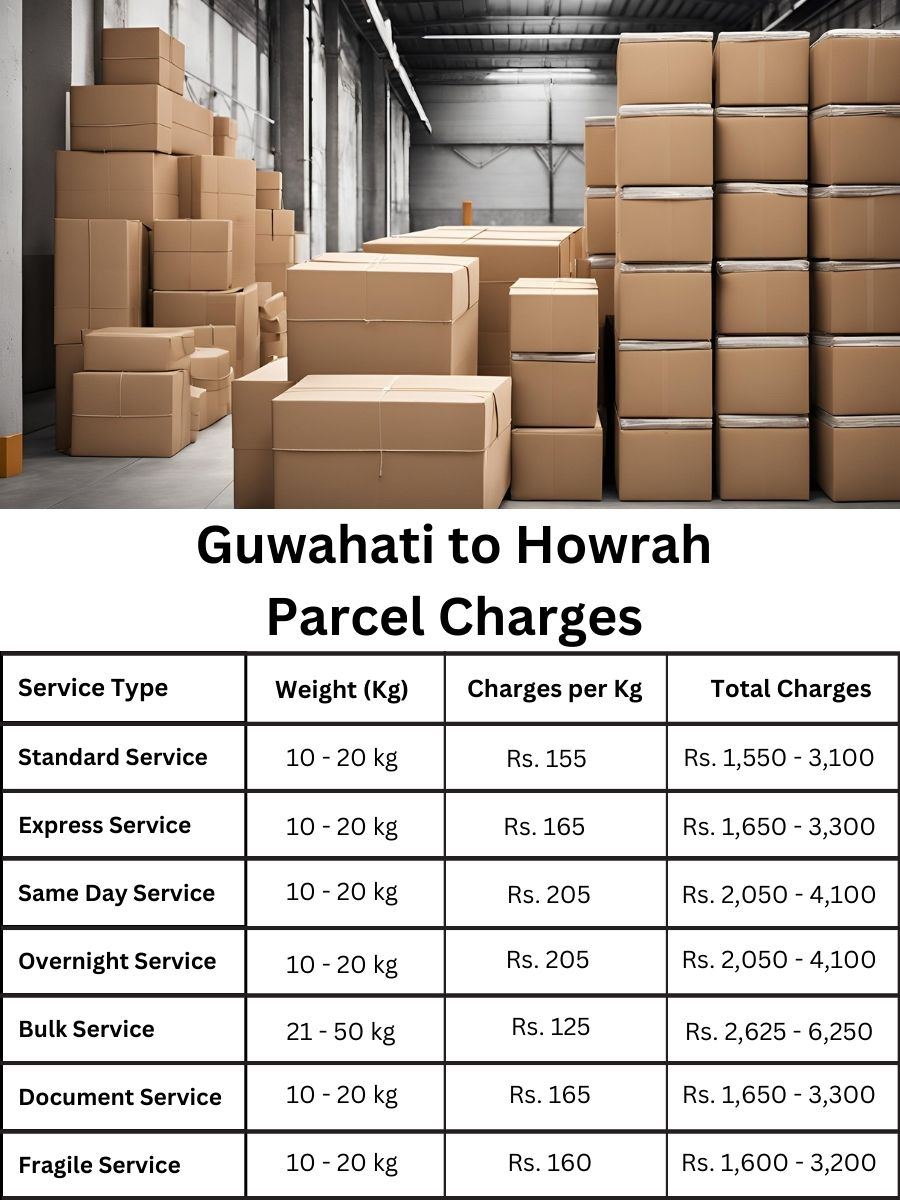 Guwahati to Howrah Parcel delivery Charges list