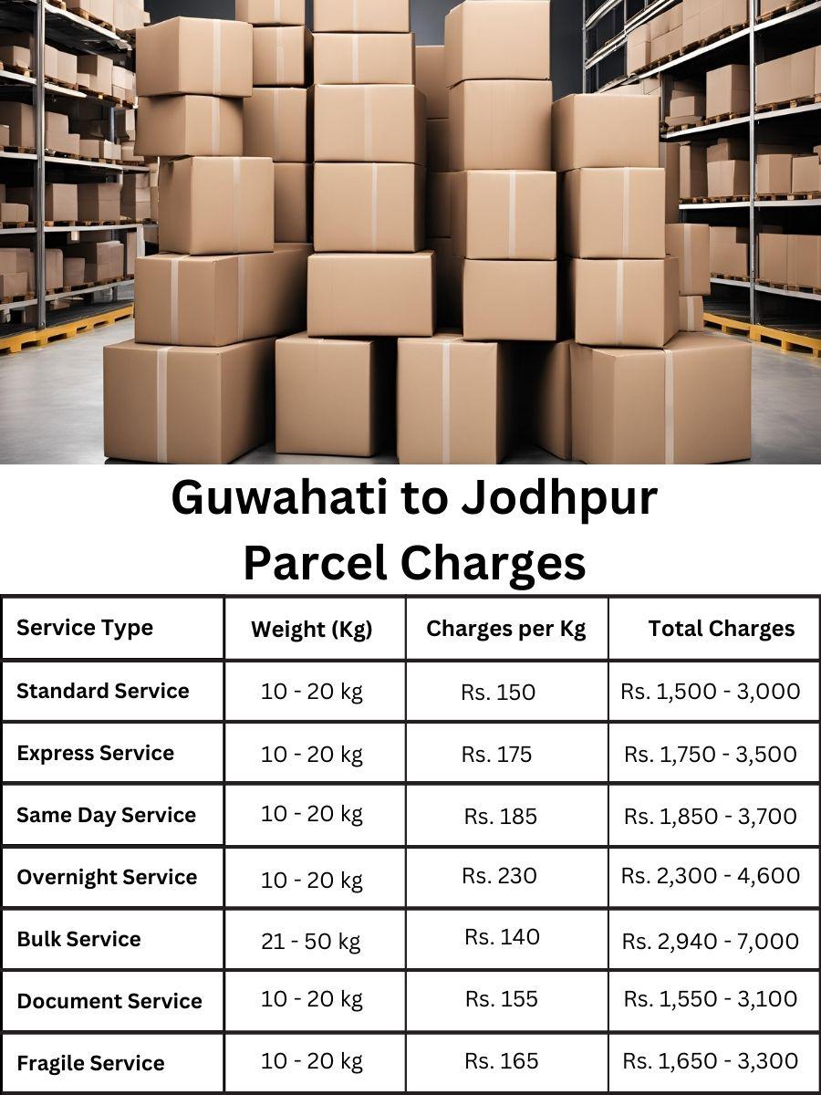 pricing review, charge table, updated expense list Guwahati to Jodhpur