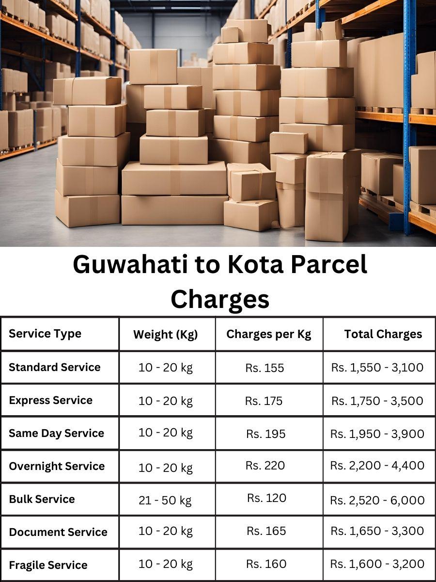 fee summary, cost report, payment log Guwahati to Kota