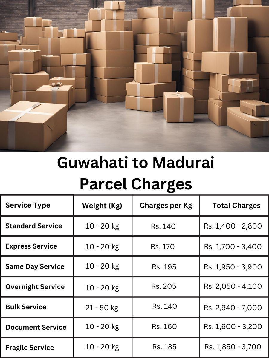 price ledger, value table, updated billing sheet Guwahati to Madurai