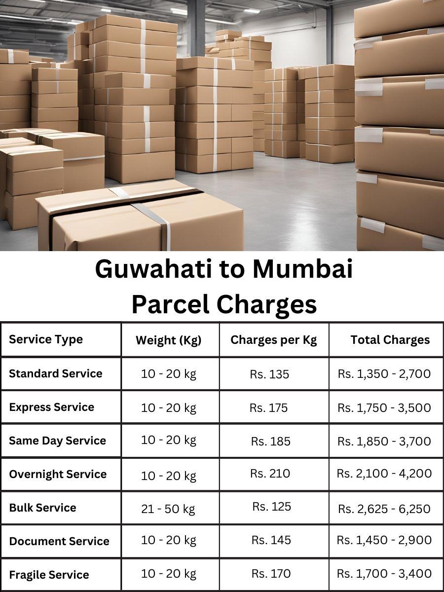 value sheet, updated charge index, price forecast Mumbai to Guwahati