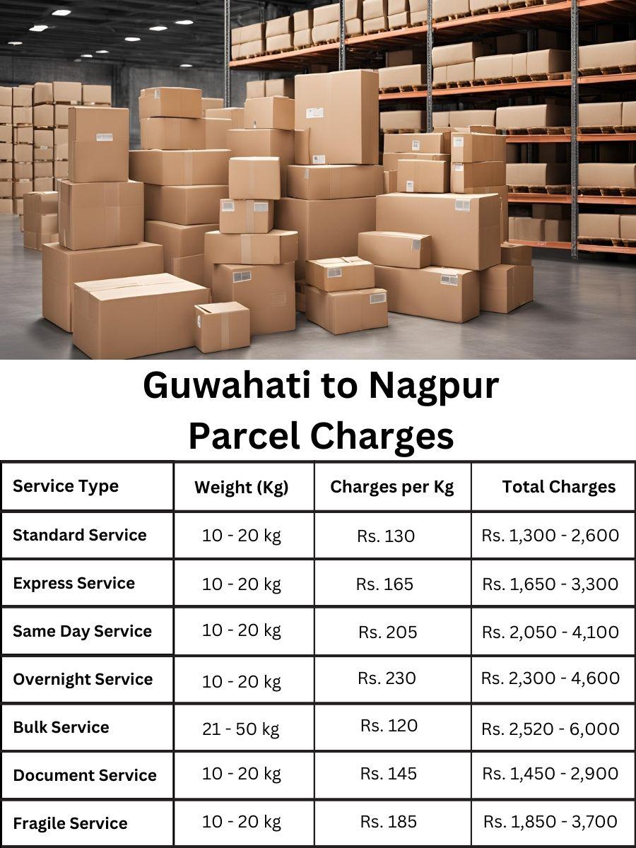 parcel value, amount register, expense log Guwahati to Nagpur