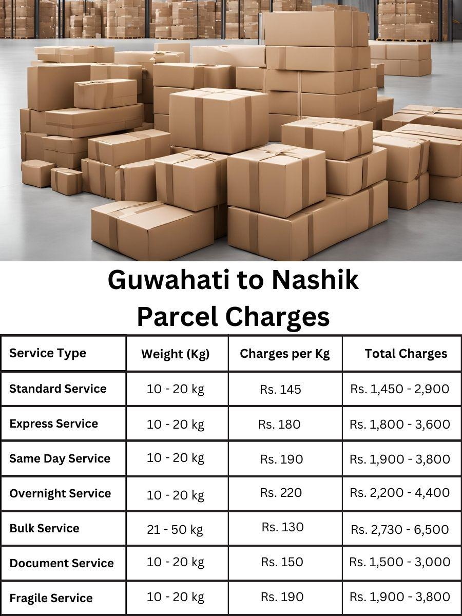 pricing index, rate digest, updated fee chart Guwahati to Nashik