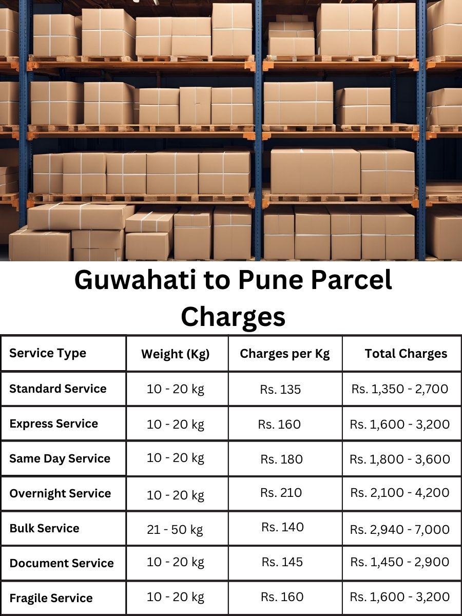 value index, rate review, payment guide Guwahati to Pune
