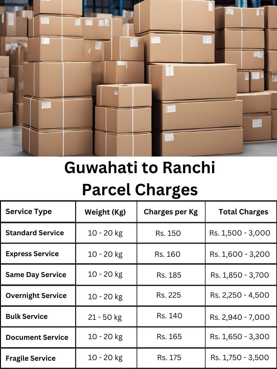 price book, updated ledger, cost table Guwahati to Ranchi
