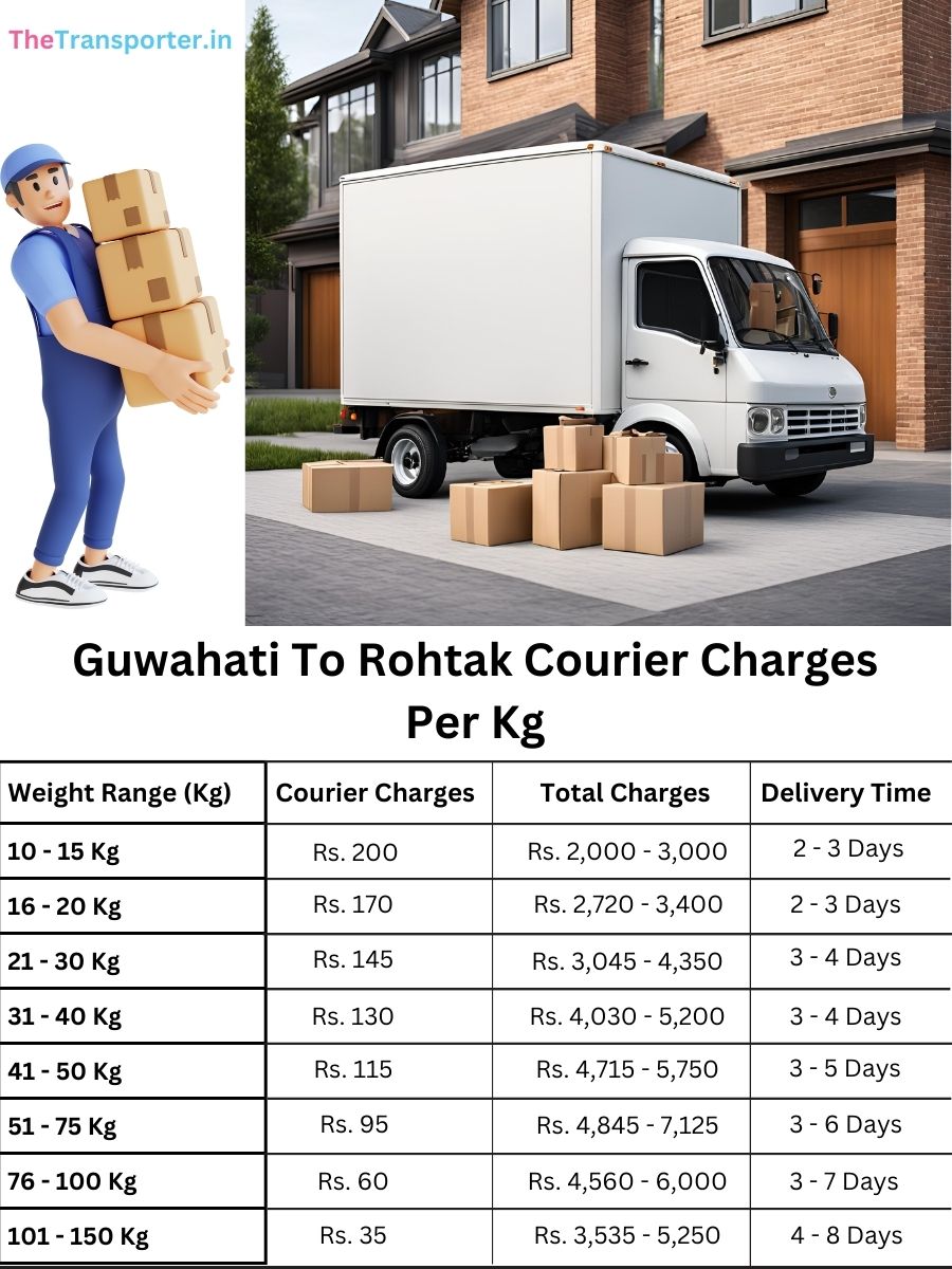 Guwahati To Rohtak Courier Charges Per Kg list
