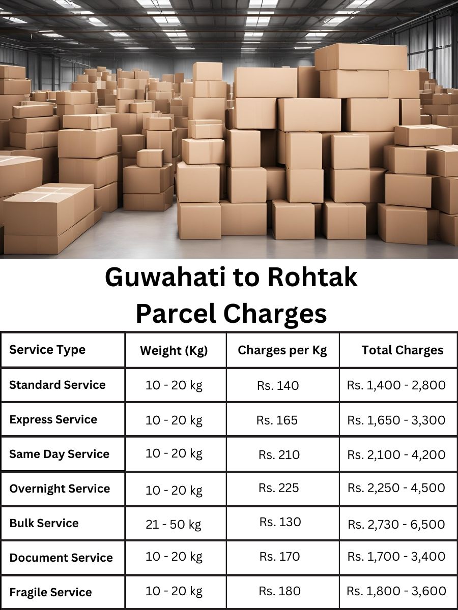 Guwahati to Rohtak Parcel delivery Charges list