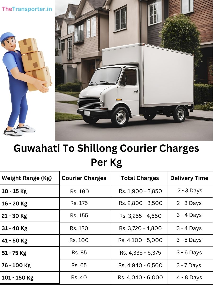 Guwahati To Shillong Courier Charges Per Kg list