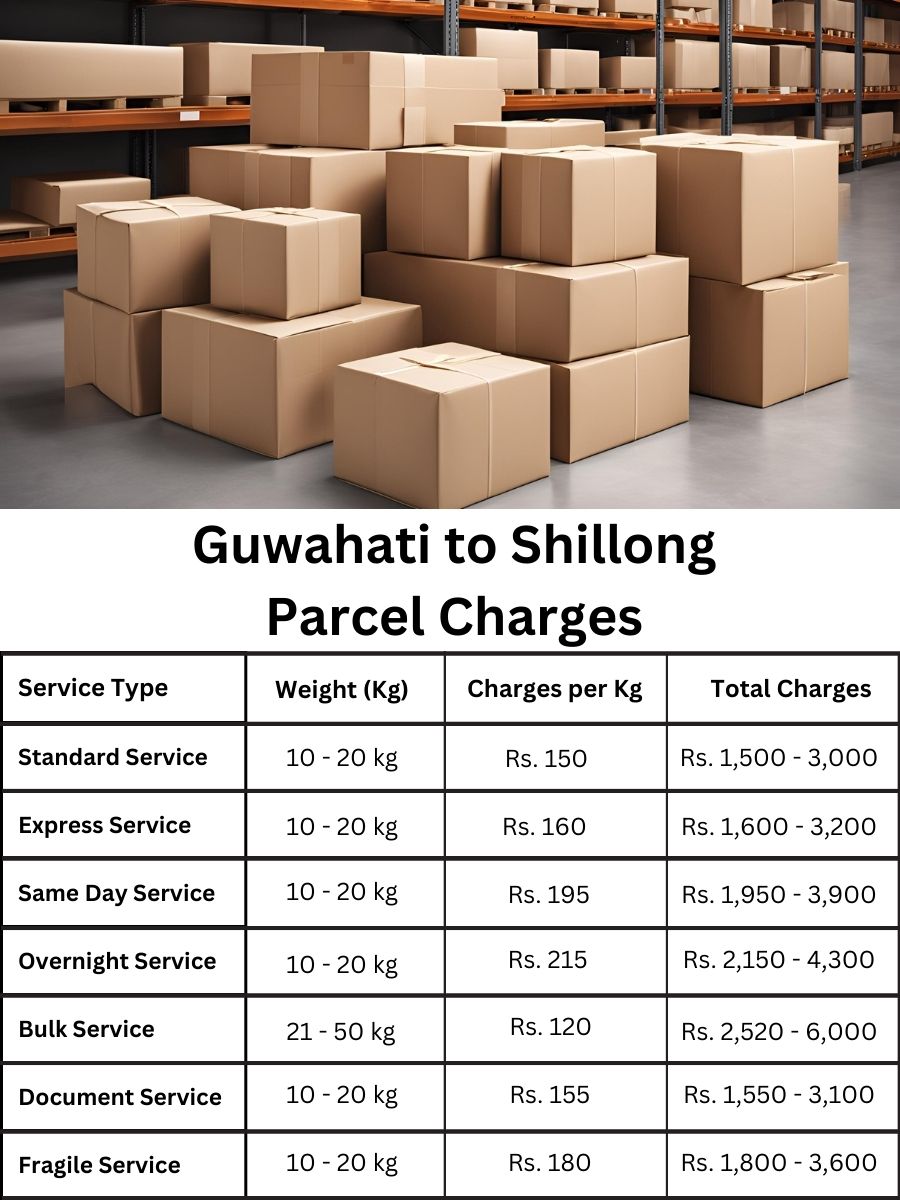 Guwahati to Shillong Parcel delivery Charges list