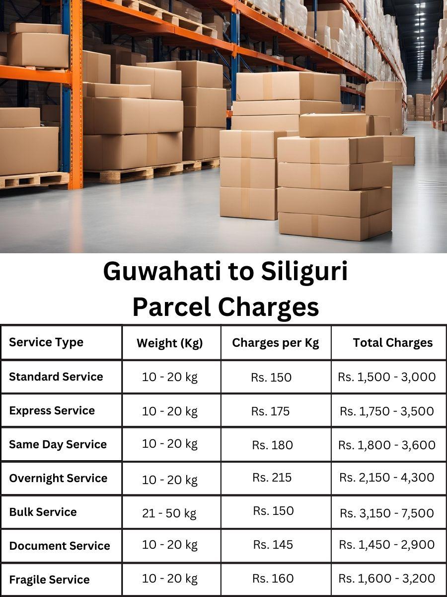 invoice tracker, payment log, rate update Guwahati to Siliguri