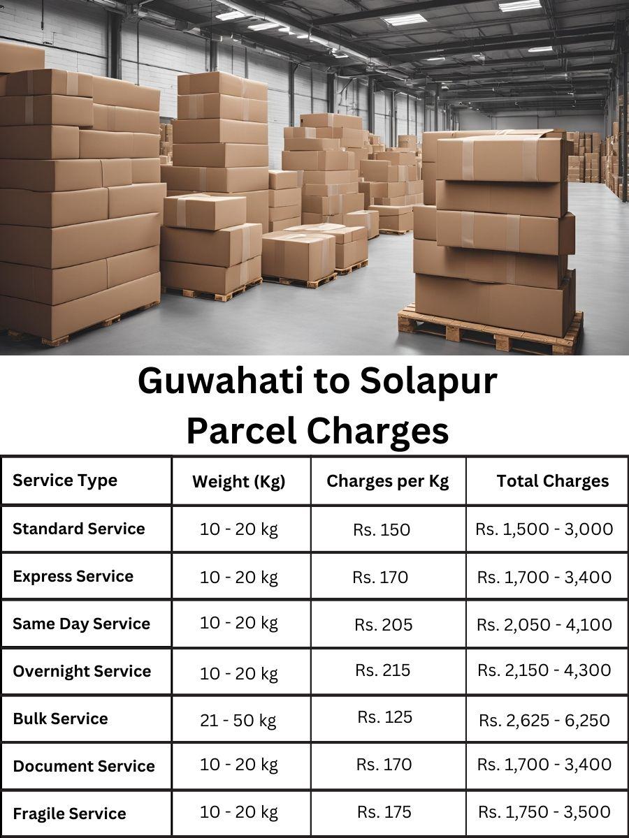 charge register, amount summary, fee digest Guwahati to Solapur