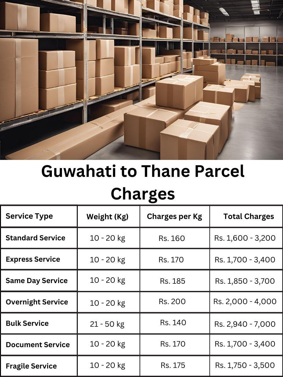 parcel assessment, rate planner, charge overview Guwahati to Thane