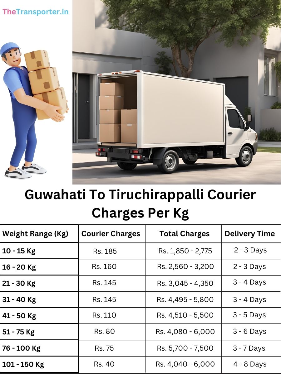 Guwahati To Tiruchirappalli Courier Charges Per Kg list