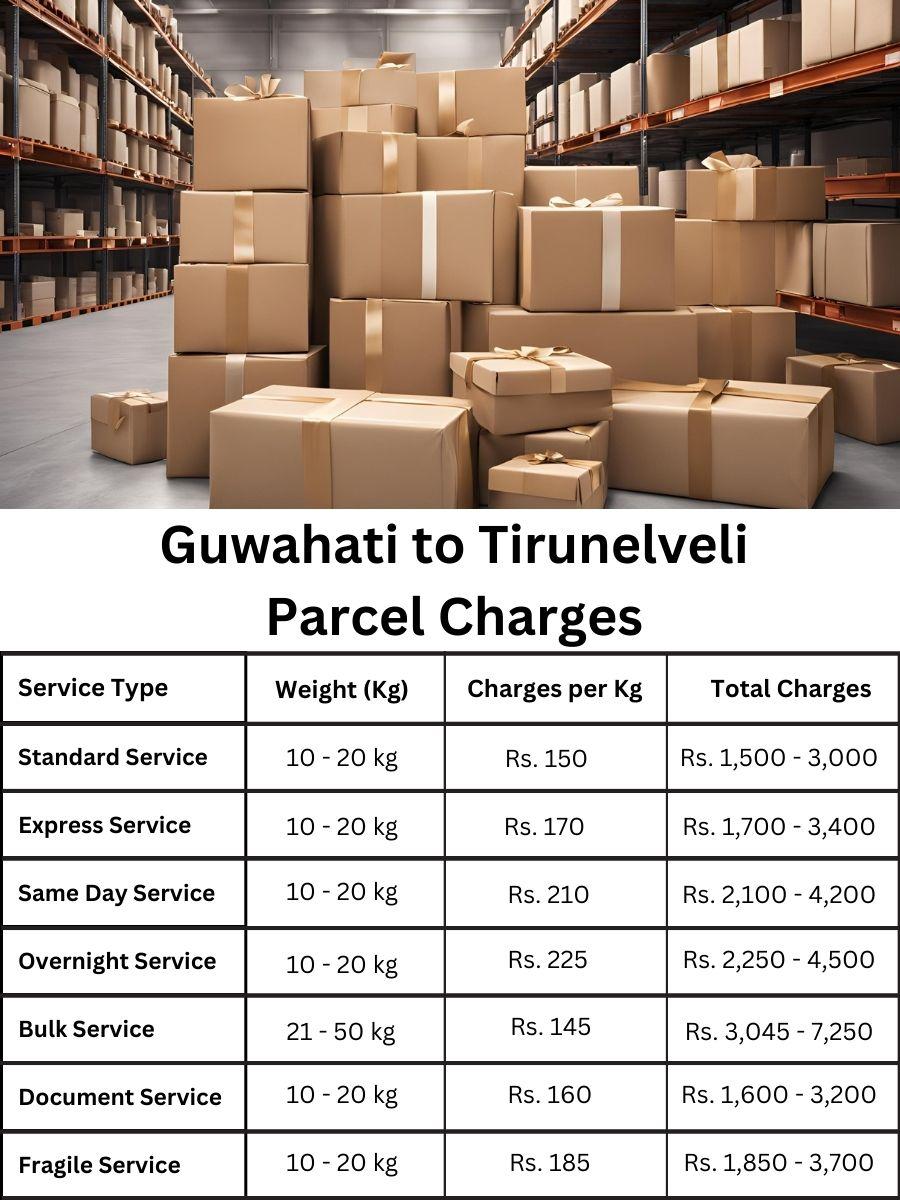 payment log, charge planner, invoice update Guwahati to Tirunelveli