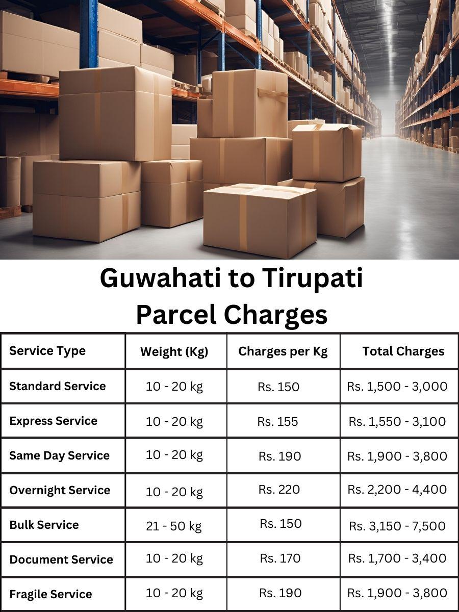 billing record, rate forecast, payment summary Guwahati to Tirupati