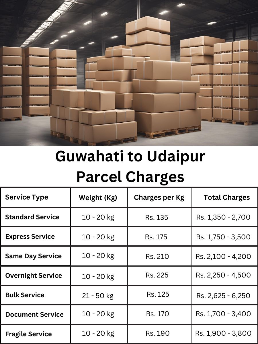 Guwahati to Udaipur Parcel delivery Charges list