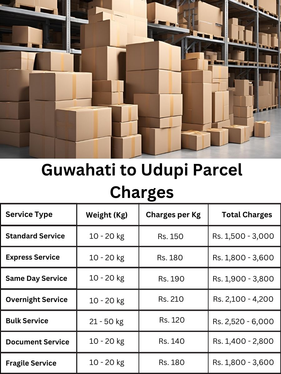Guwahati to Udupi Parcel delivery Charges list
