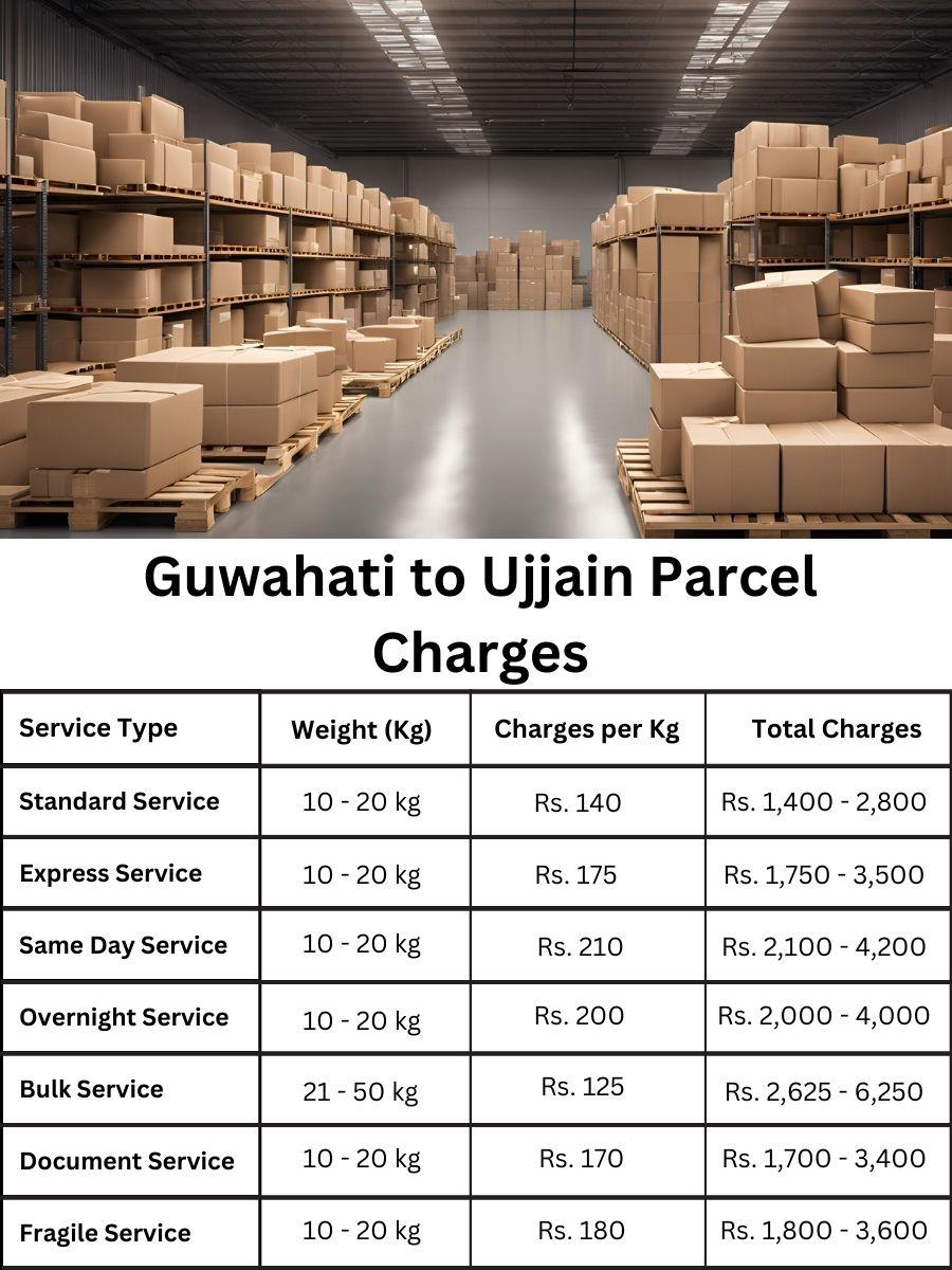 payment log, charge summary, invoice update Guwahati to Ujjain