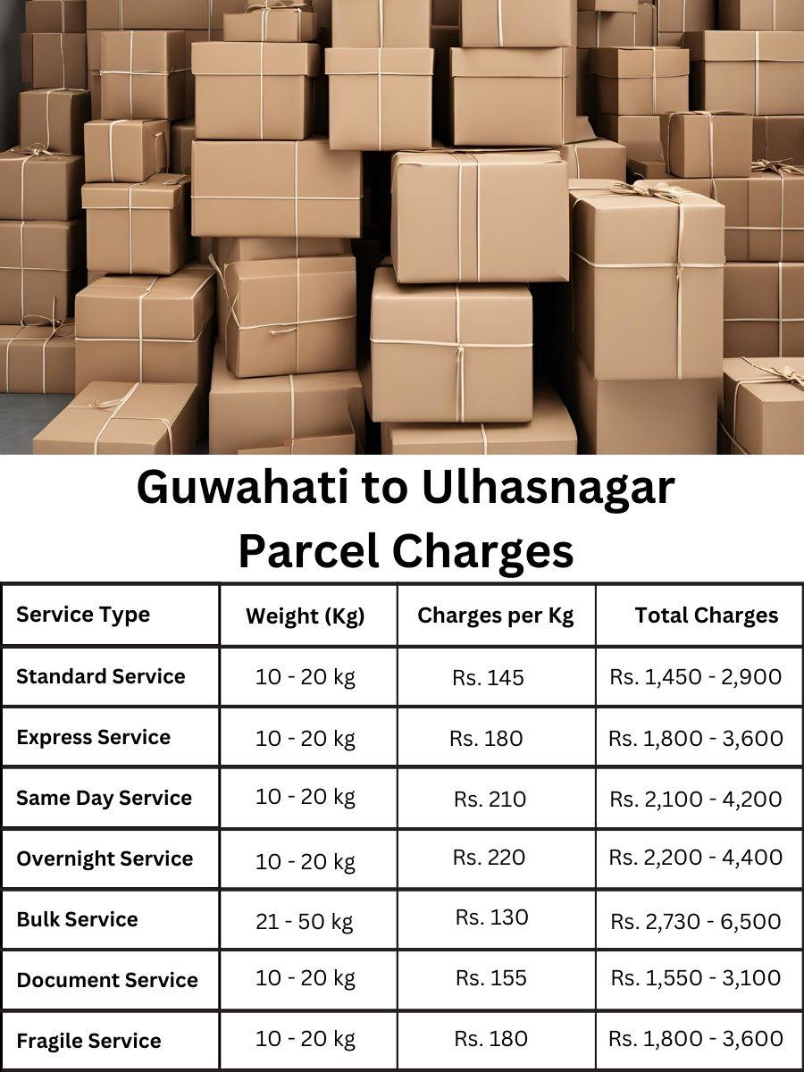 billing report, fee digest, payment tracker Guwahati to Ulhasnagar
