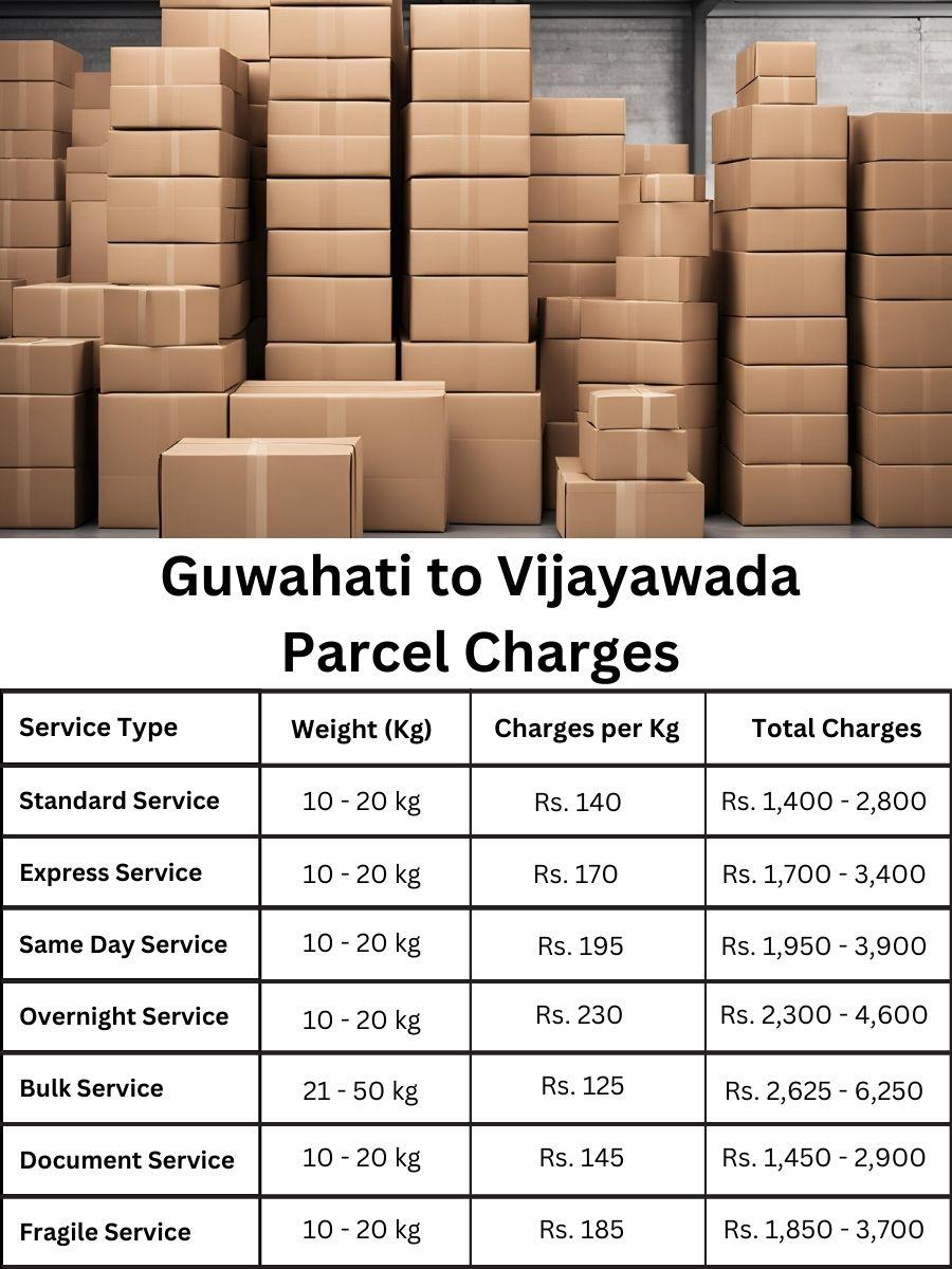 parcel log, billing chart, updated price list Guwahati to Vijayawada
