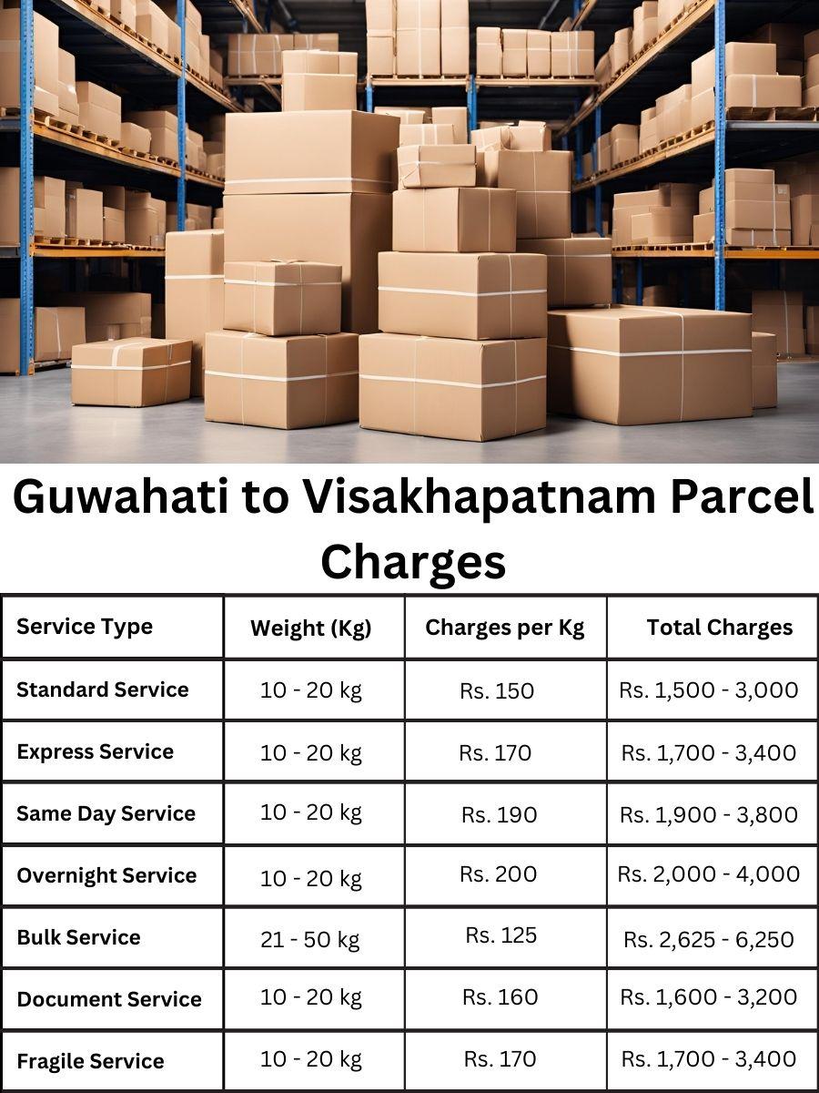 charge sheet, cost analysis, billing update Guwahati to Visakhapatnam