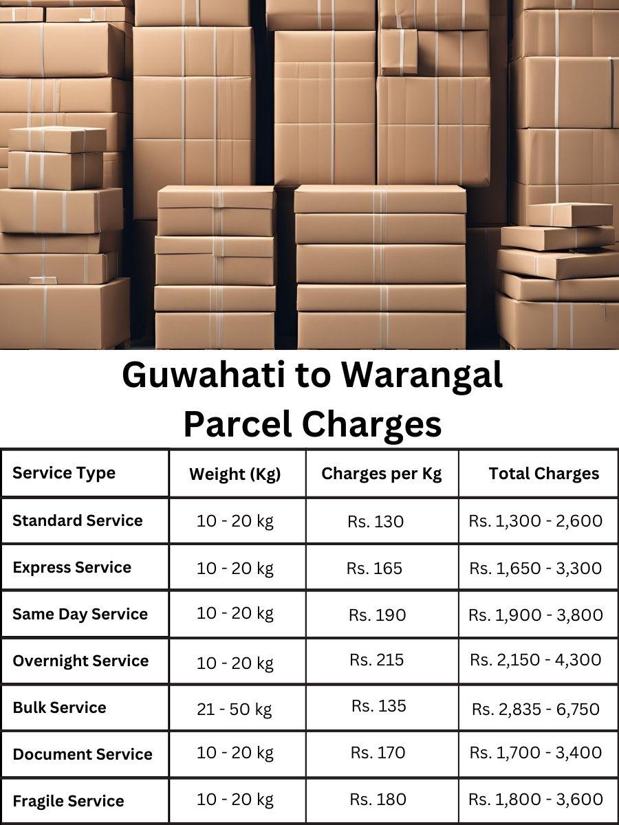 invoice digest, charge register, billing summary Guwahati to Warangal
