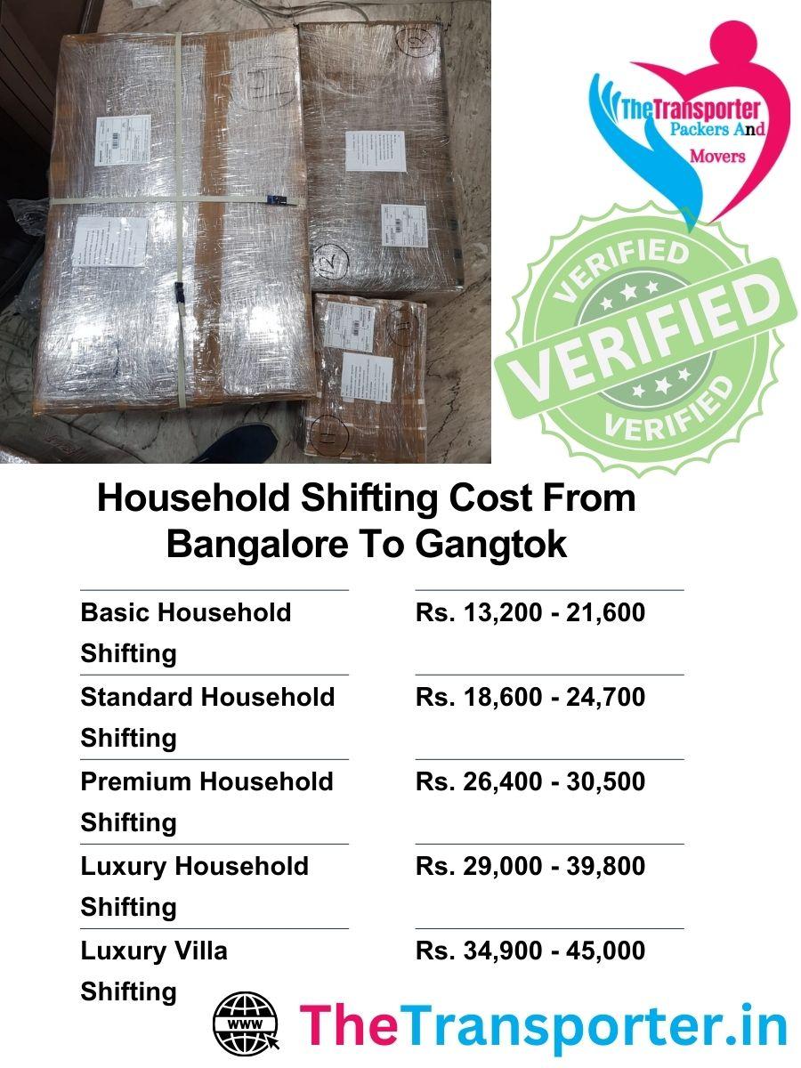 Bangalore to Gangtok moving charges listed with included household service categories