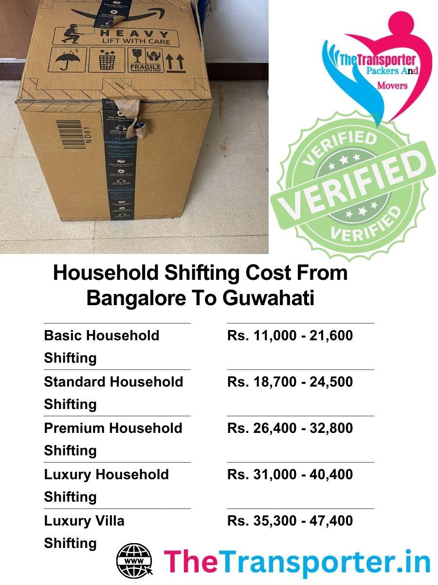 Bangalore to Guwahati household move with verified cost structure