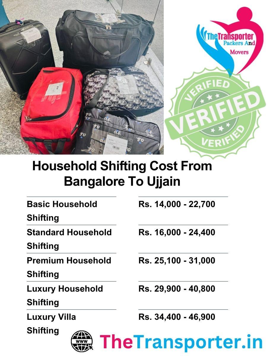 Bangalore to Ujjain household shifting cost breakdown by furniture and room count