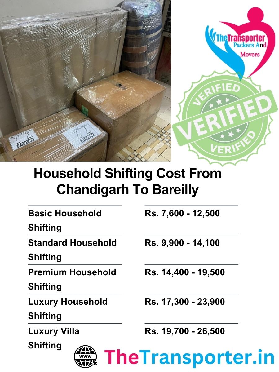 Detailed home shifting charges from Chandigarh to Bareilly with full price breakdown