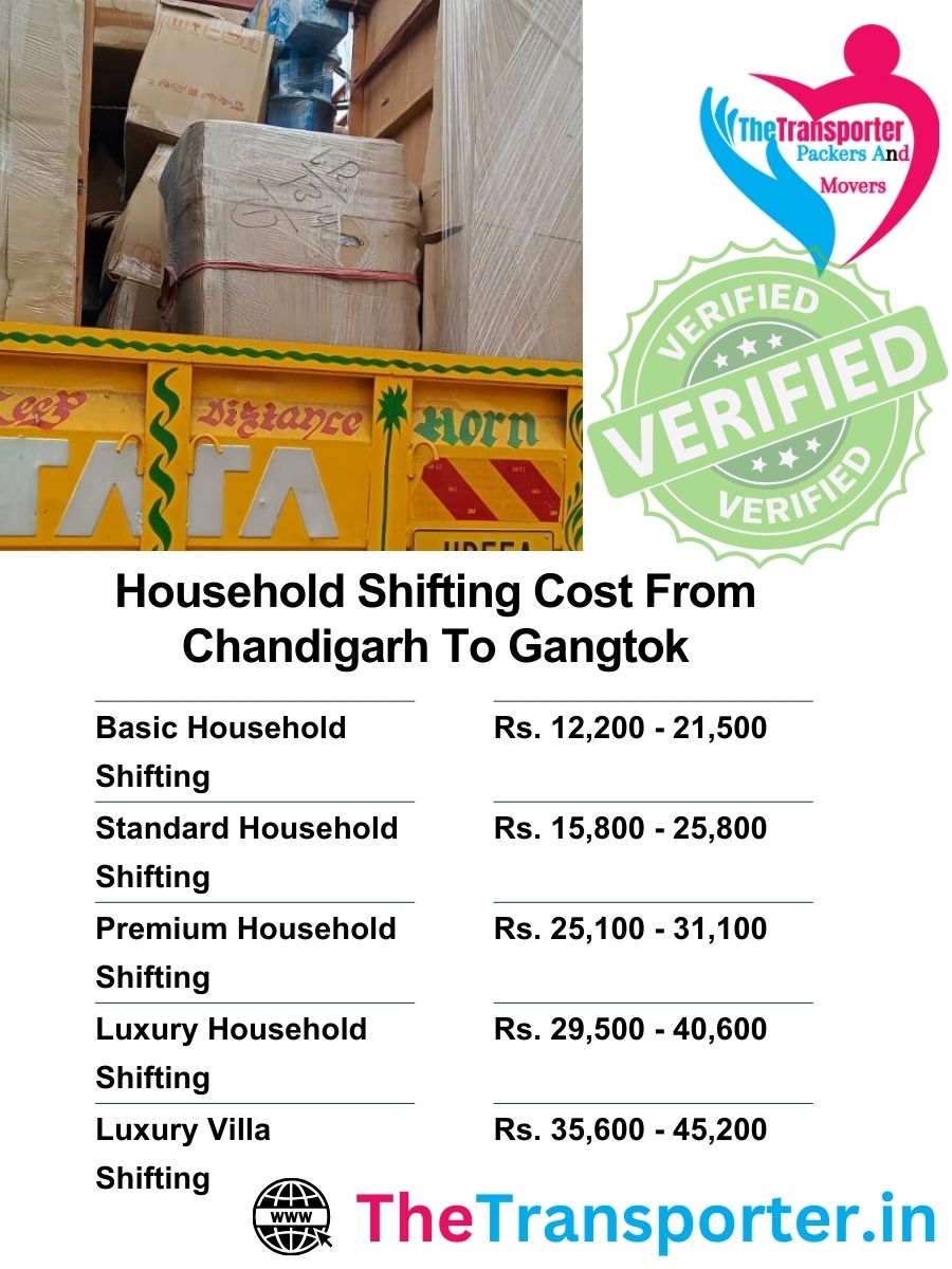 Chandigarh to Gangtok household shifting charges with packing and transport services