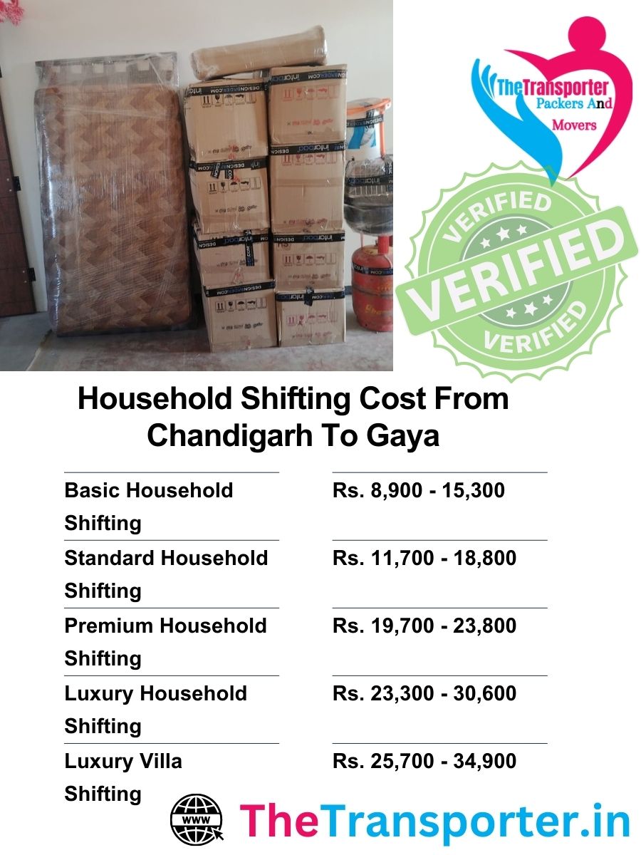 Chandigarh to Gaya home moving cost breakup with packing, loading, and handling rates