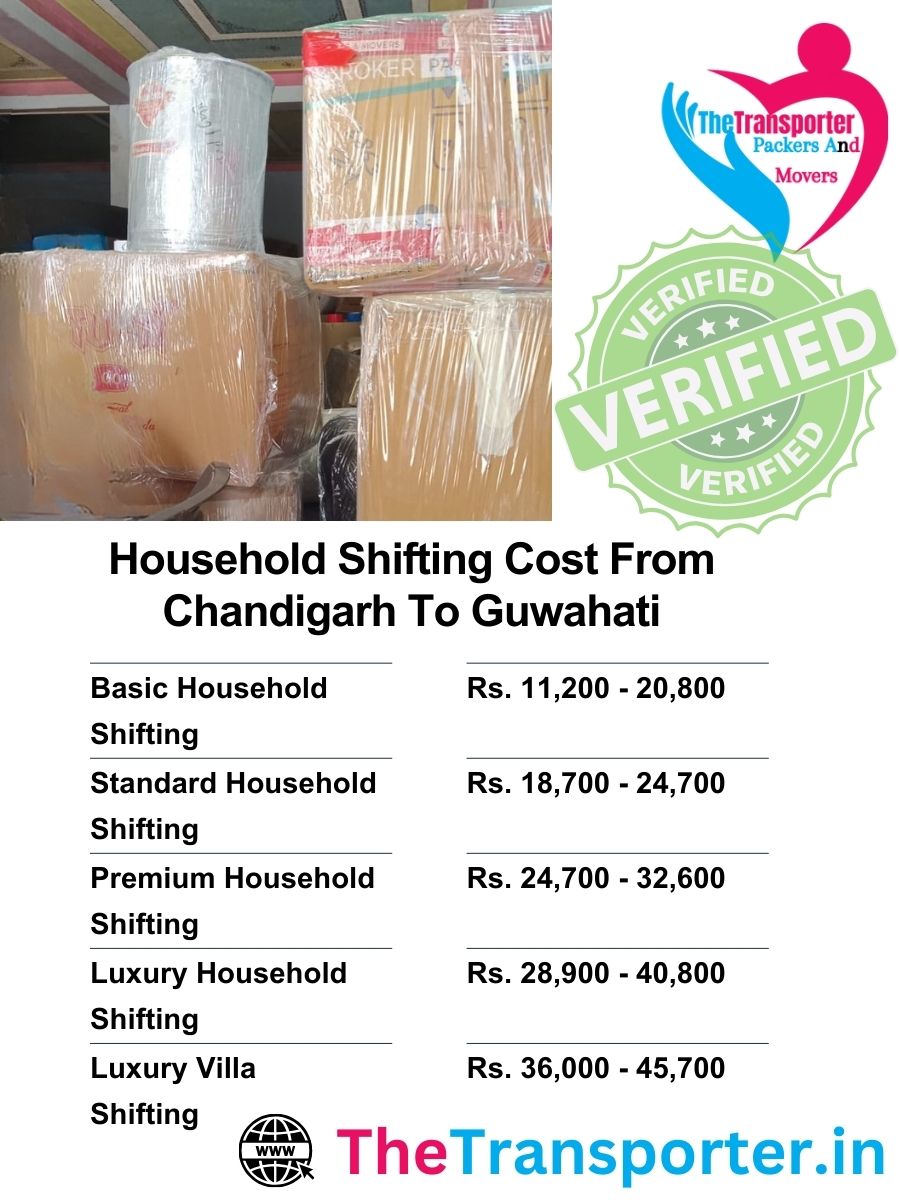 Trusted household moving Chandigarh to Guwahati with assistance
