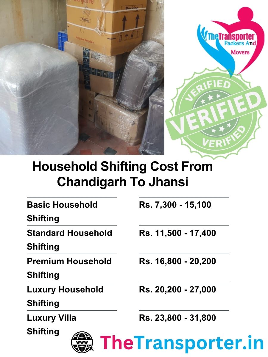 Moving pricing for household goods from Chandigarh to Jhansi in detailed format