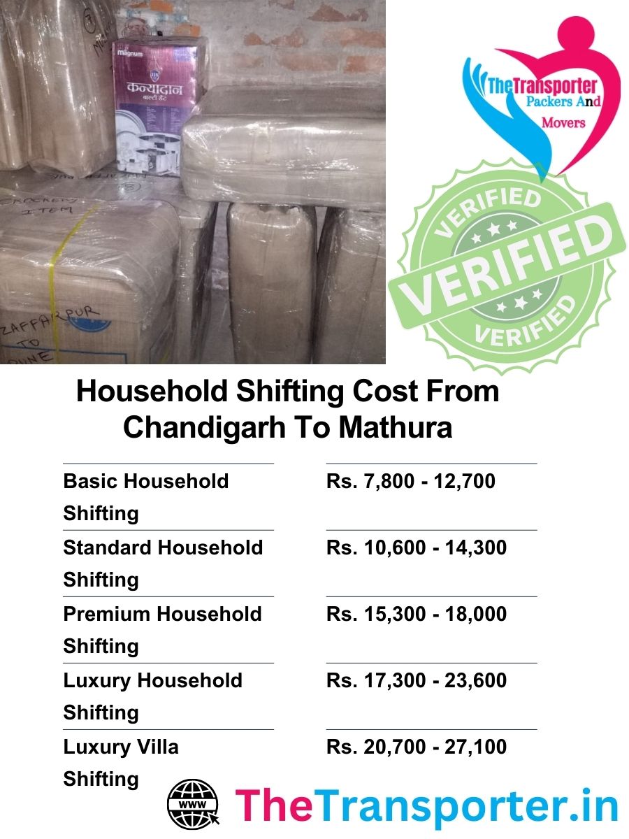Chandigarh to Mathura household moving cost breakdown with accurate shifting rates
