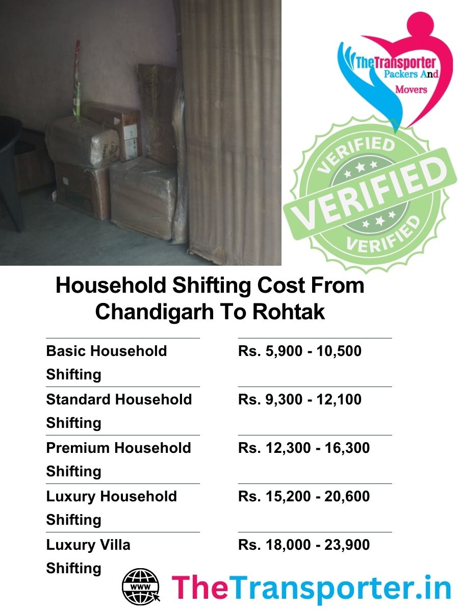 Chandigarh to Rohtak household move rates for 1BHK to 3BHK including item handling costs