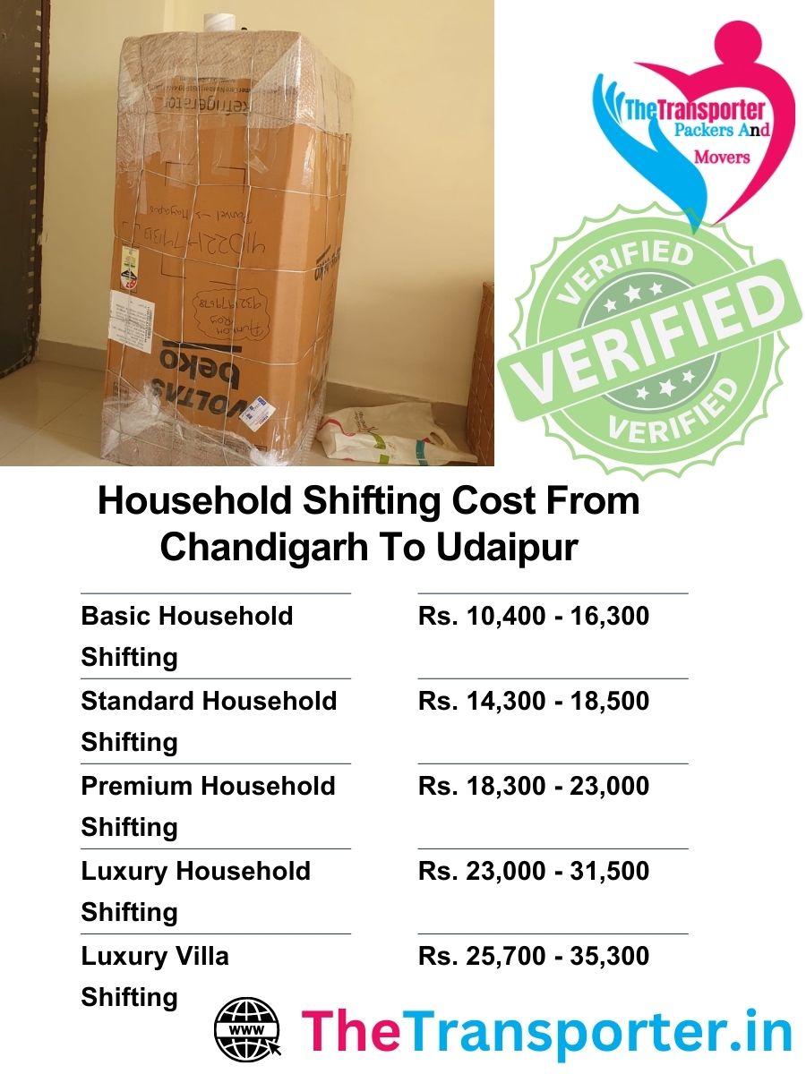 Detailed cost guide for household shifting Chandigarh to Udaipur with service tier breakdown