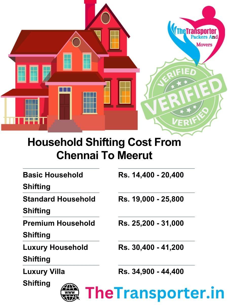 Chennai to Meerut home Moving price with included packing details