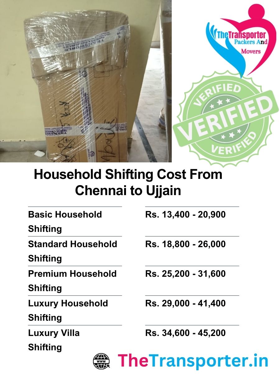 Chennai to Ujjain household shifting rates categorized by flat size and load volume